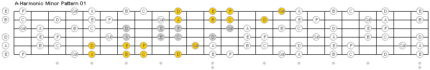 A-Harmonic Minor Scale | The Wizard of Shred