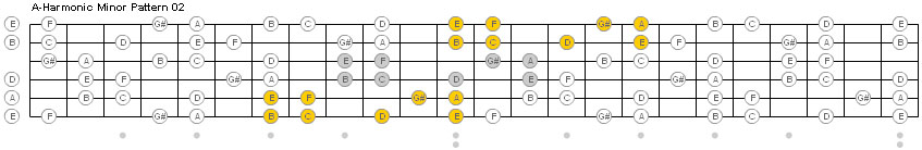 A-Harmonic Minor Scale | The Wizard of Shred