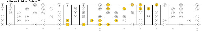 A-Harmonic Minor Scale | The Wizard of Shred