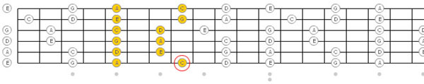 C-Major Pentatonic Scale