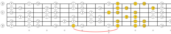 Harmonic Minor Shape