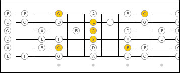 Free Guitar Lessons - RO-004 вЂў Mini Sweep Picking Arpeggios